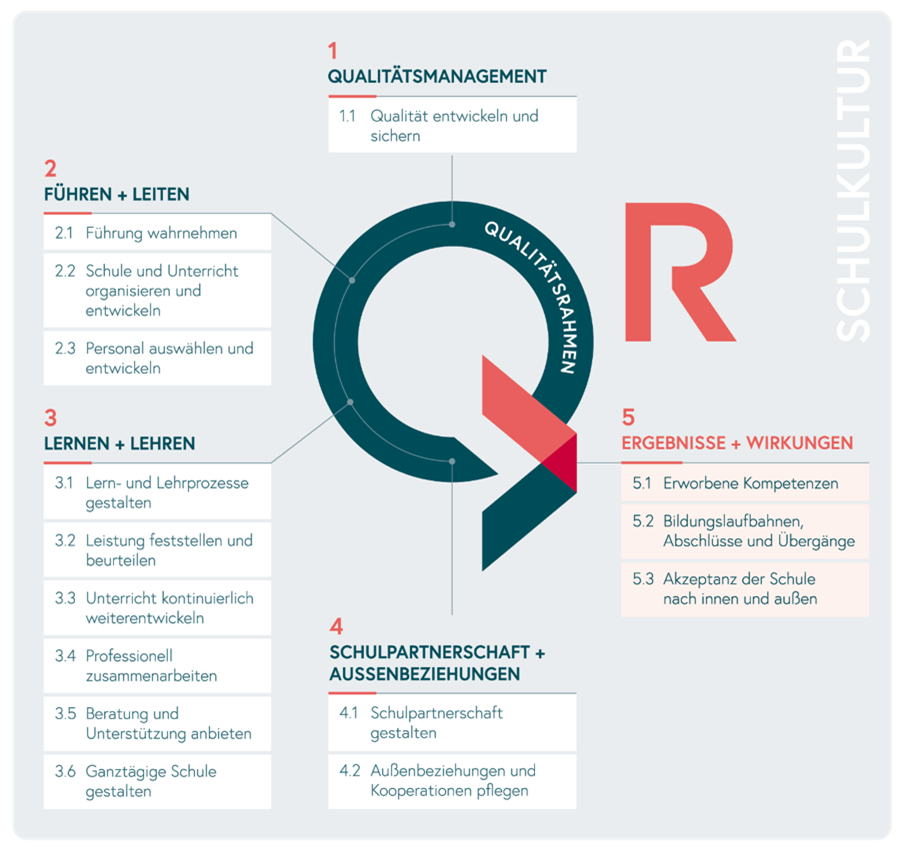 QMS